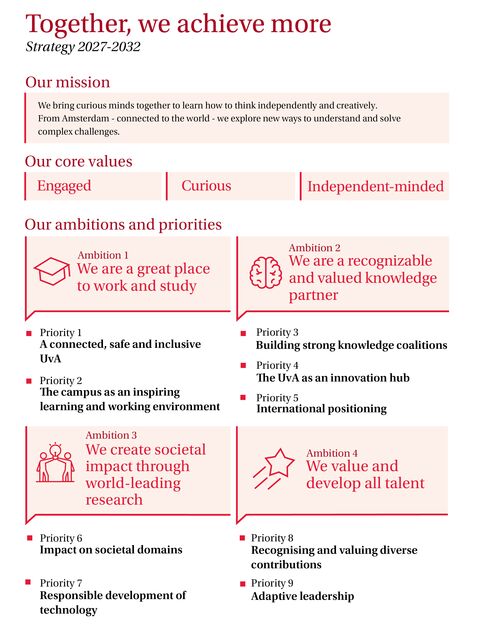 Together, we achieve more, strategy 2027-2032