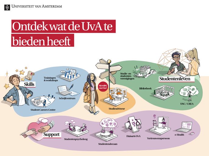 Infographic studentenwelzijn_4:3