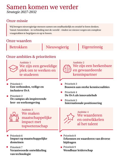 Samen komen we verder, strategie 2027-2032