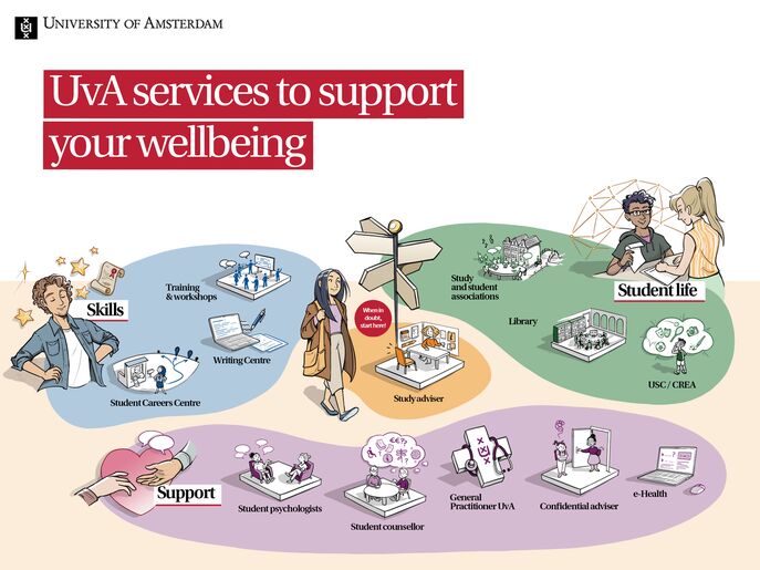 Infographic student well-being_4:3